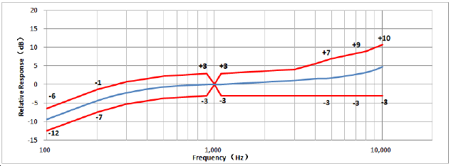 ����������(�й�)������-�й�����